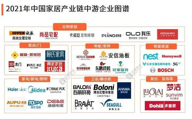 上海家居環(huán)境：家居產(chǎn)業(yè)鏈中游分析，家具產(chǎn)量、定制家居滲透率等