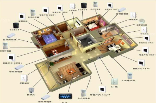 智能家居公司系統(tǒng);智能家居未來應(yīng)該什么樣子，比較一下華為和小米智能家居