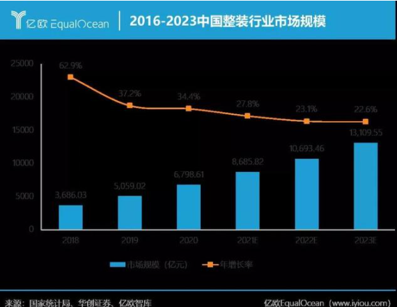 智能家居行業(yè)資訊：從定制家居行業(yè)發(fā)展趨勢關(guān)鍵詞，看定制家居企業(yè)如何跑出新姿態(tài)？