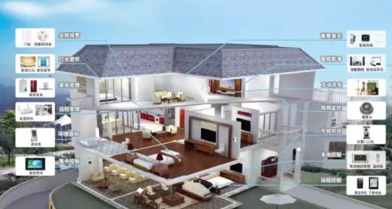 中國智能家居設(shè)備：帶你認(rèn)識(shí)最全的智能家居系統(tǒng)！