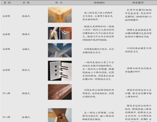 嵌入式設計學習：嵌入式與卡扣式兩種免工具拆裝家具結(jié)構(gòu)形式知識