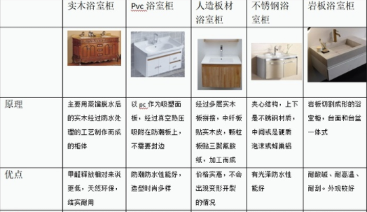 浴室裝修設(shè)計(jì)：浴室柜有哪些分類？不同種類浴室柜對裝修條件有要求嗎？