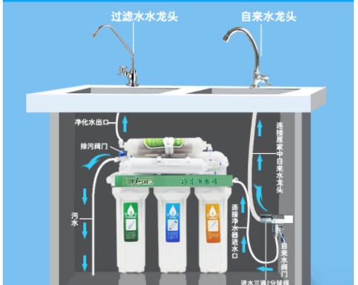 解析直飲機(jī)是什么？直飲機(jī)和家用凈水器對(duì)比
